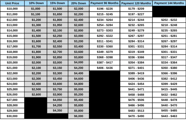 personal loans from churches