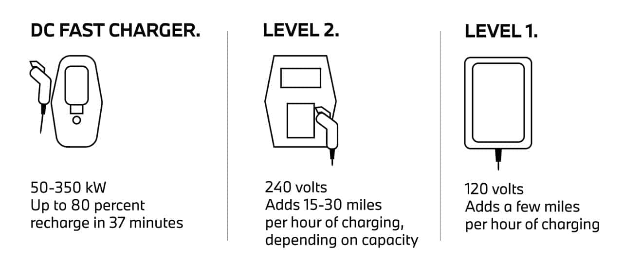BMW EV Buyer's Guide Autobahn BMW Fort Worth