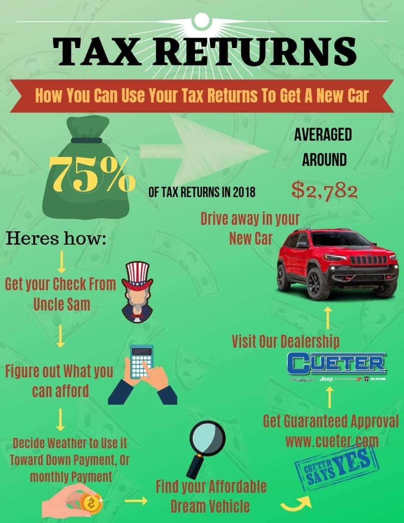 When Do Car Tax Rates Change at Wyatt McConnell blog