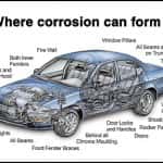 Tips for Rustproofing your Vehicle