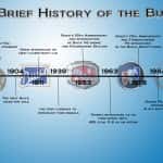 The History of the Buick Brand
