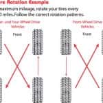 Tire Rotations - A Necessity?