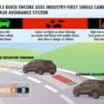 Buick's New Commitment to Safety