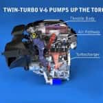 The Buick Grand National: What's in an engine?