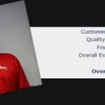 Review of the Week: Salesman TJ Johnston