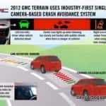Crash Avoidance System to be Added to the GMC Terrain
