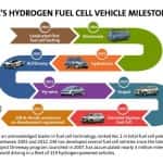 GM-Hydrogen-Fuel-Cells