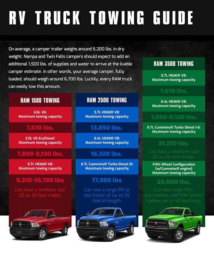 Towing Capacity For Trucks Chart