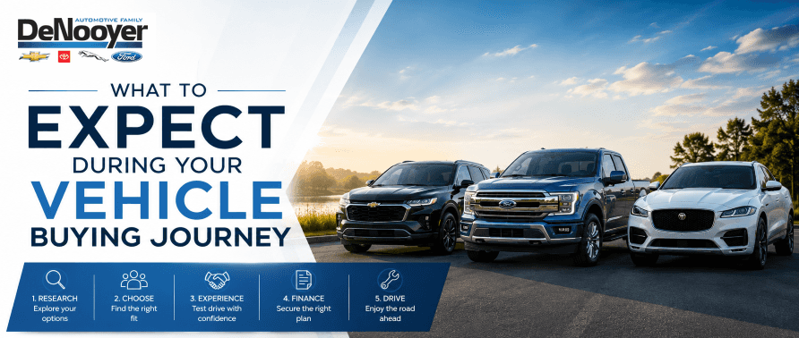 What to Expect During Your Vehicle Buying Journey