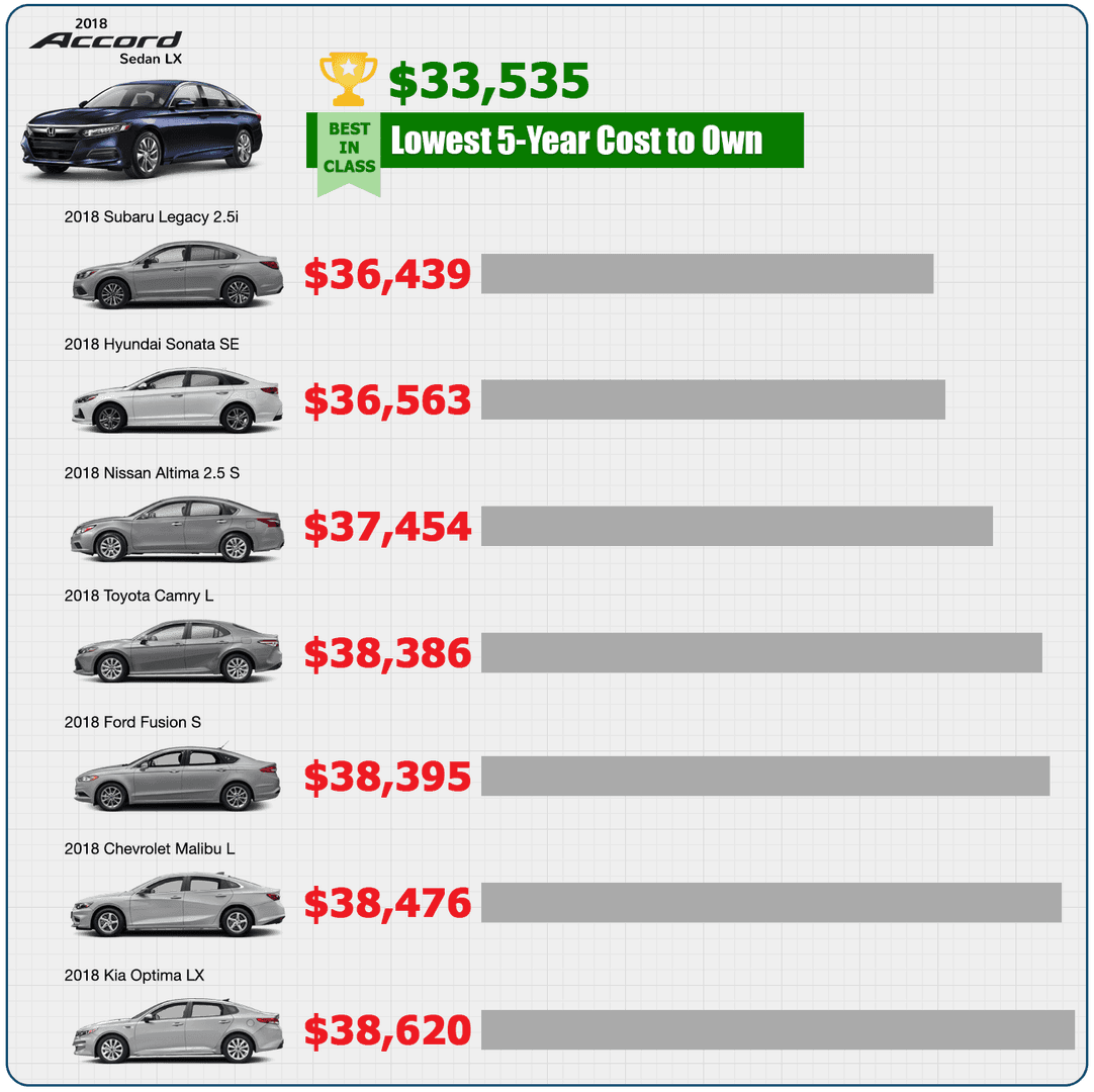 Highest And Lowest Cost Of Car Insurance By State Highest And Lowest Cost Of Car Insurance By State