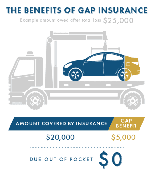 Investment Protection Services at Don Hattan Dealerships in Wichita KS