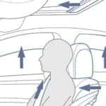 Diagram of how PRESAFE® adjusts seats and windows