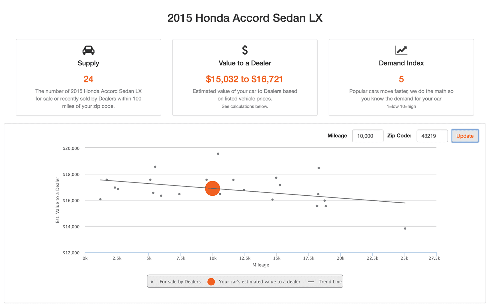 honda finance calculator