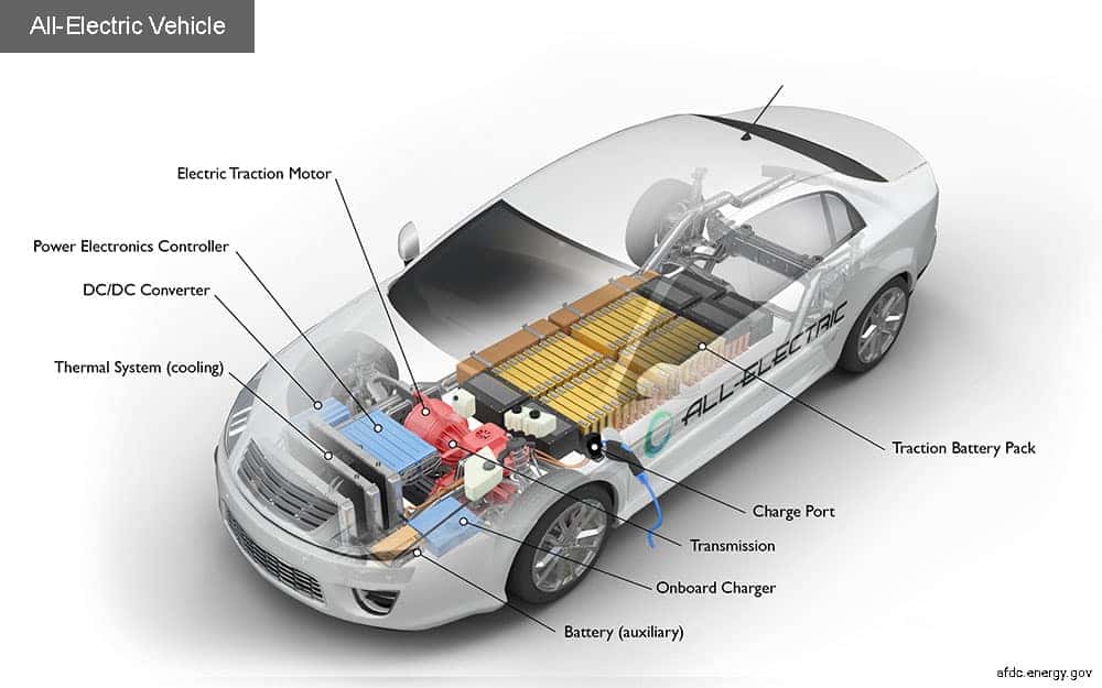 electric-vehicles-what-you-need-to-know-in-2022-hickman-chevrolet