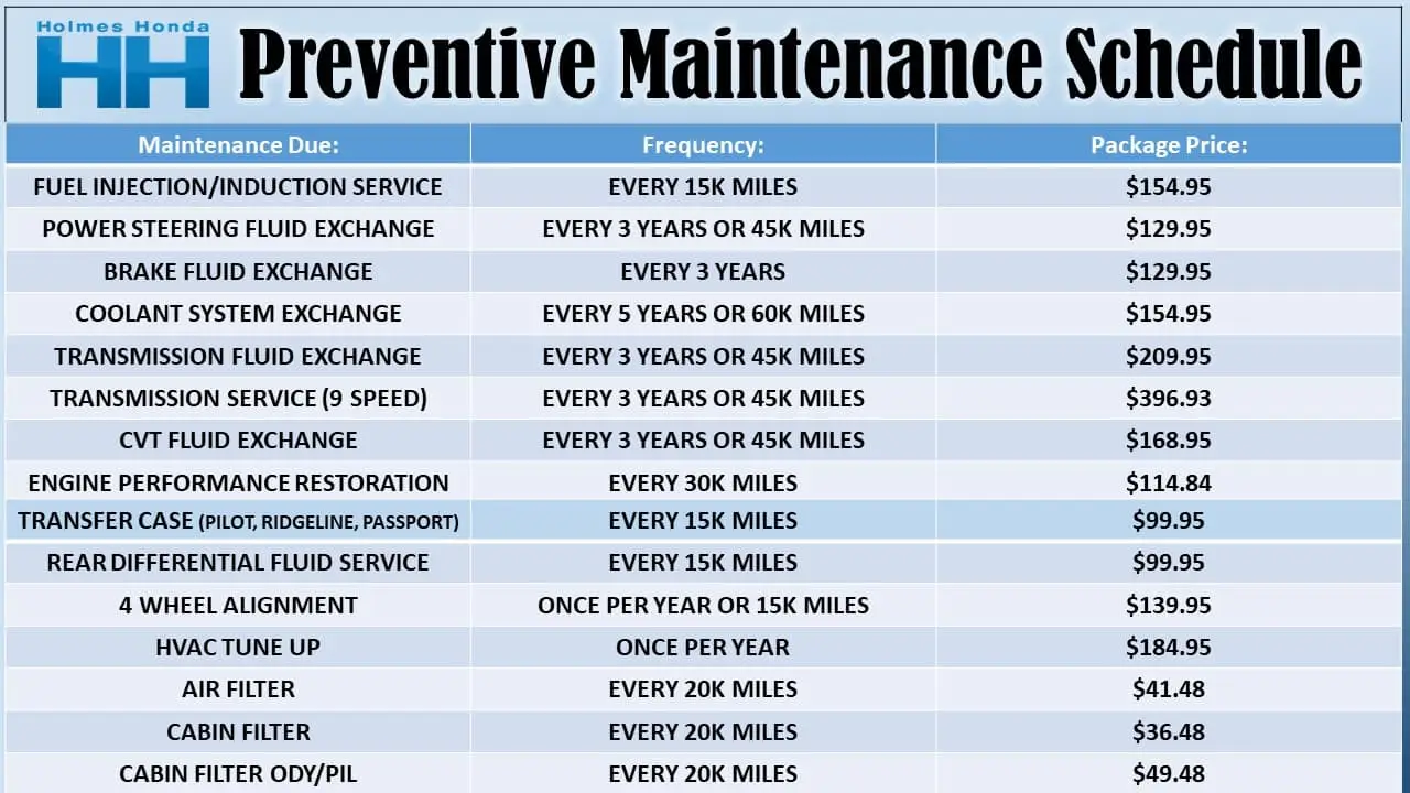 Honda Pilot Maintenance Schedule