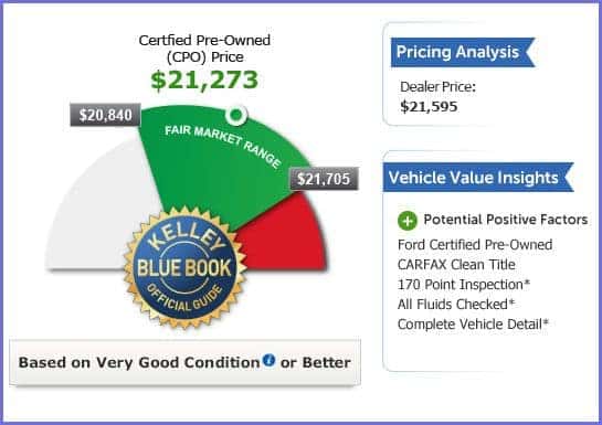 New Kelley Blue Book Used Car Price Advisor Report Photo Pnm Kia