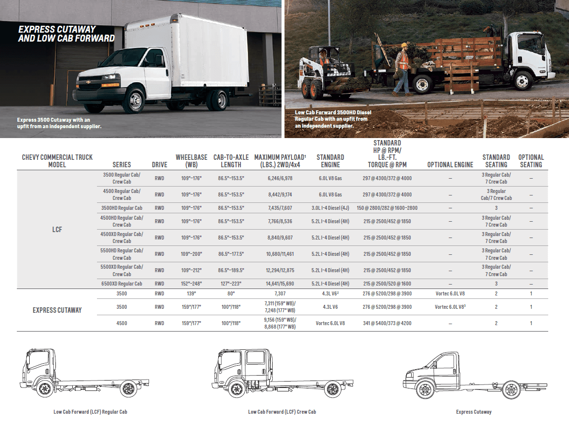 2018 Chevy LCF Low Cab Forward