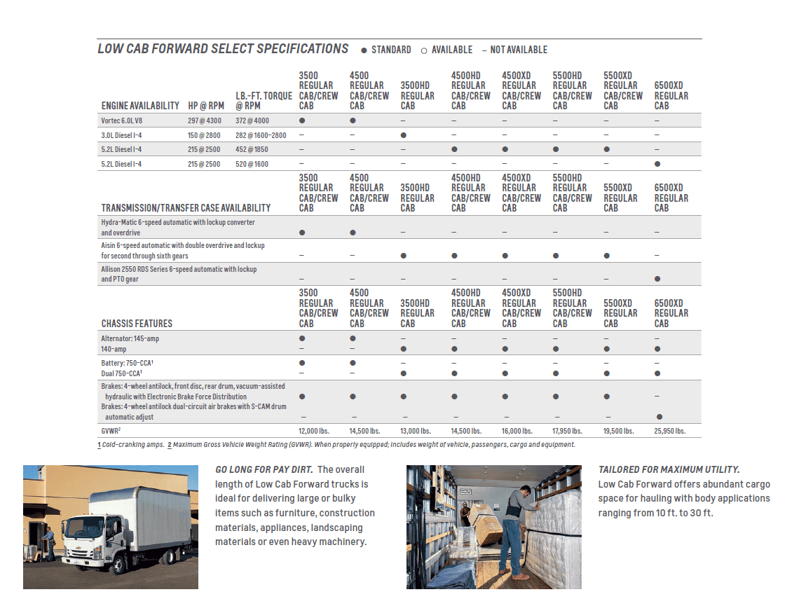 2018 Chevy LCF Low Cab Forward