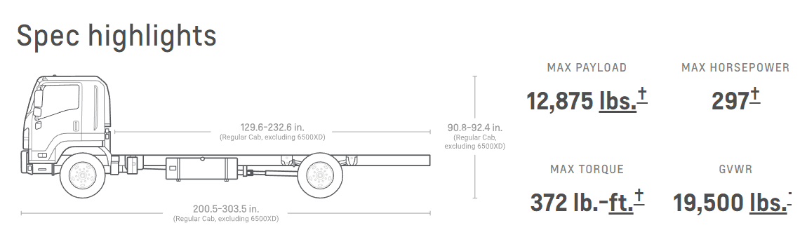 2018 Chevy LCF Low Cab Forward
