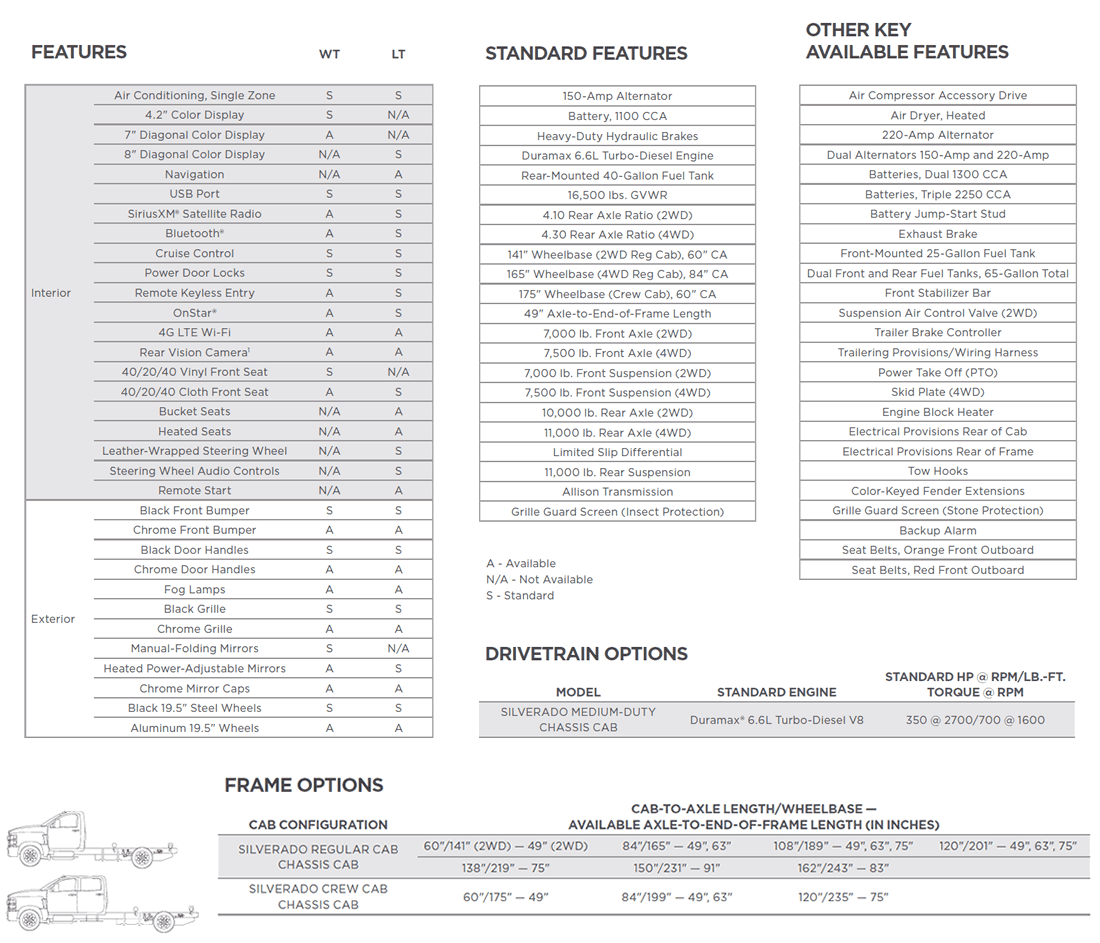 2019 Medium Duty Info