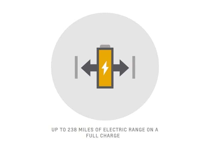 238 Miles of Electric Range