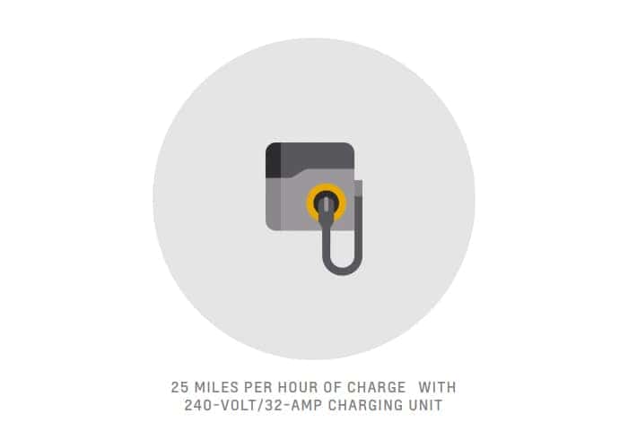 25 Miles Per Hour of Charging