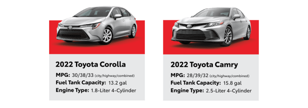 2022 Toyota Corolla and 2022 Toyota Camry