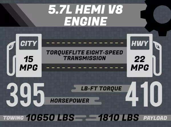 2007 mega cab with 57 l v8 hemi gas capacity