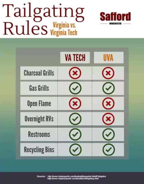 Virginia Tech and UVA Football Tailgating and Parking Guide