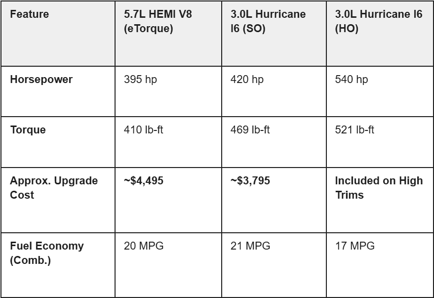 Ram Engine. Compare Sheet.pdf Hemi vs. Hurricane Ram Engine Comparison: Which Is Best?