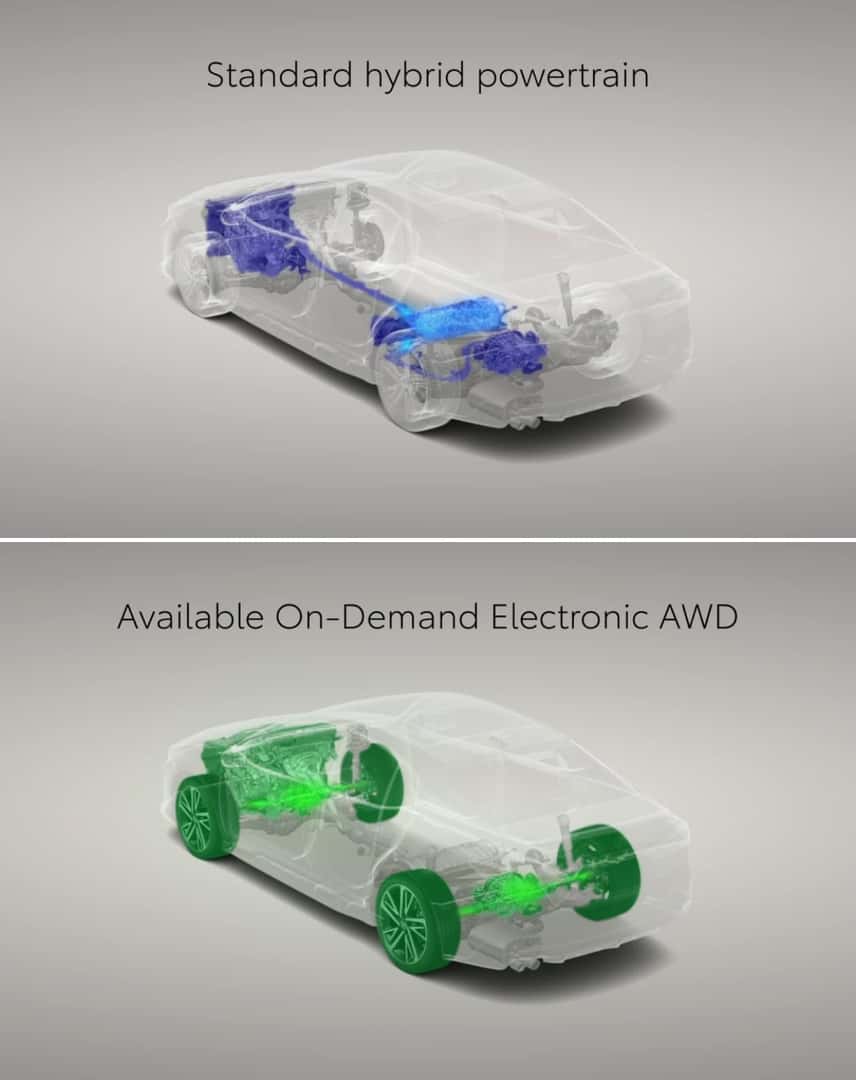 Toyota Camry Gas Mileage By Trim, Engine & Year