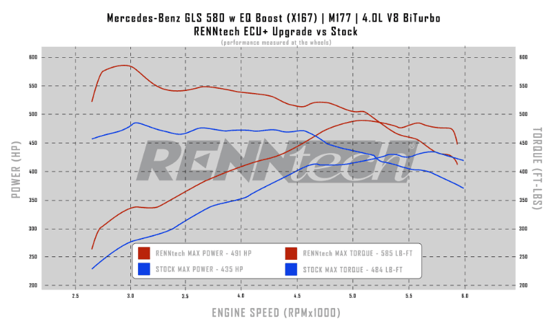 renntech